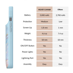 Holo Moonstone iPhone Charging Case