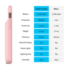Pink iPhone Charging Case